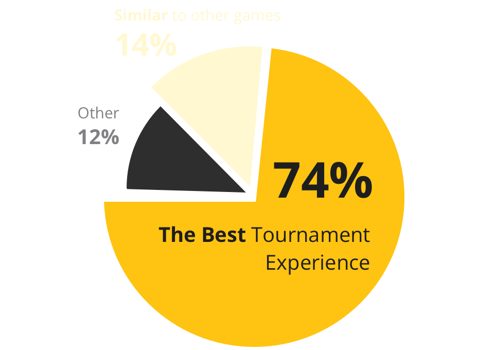 How to Join Stumble Guys TOURNAMENT